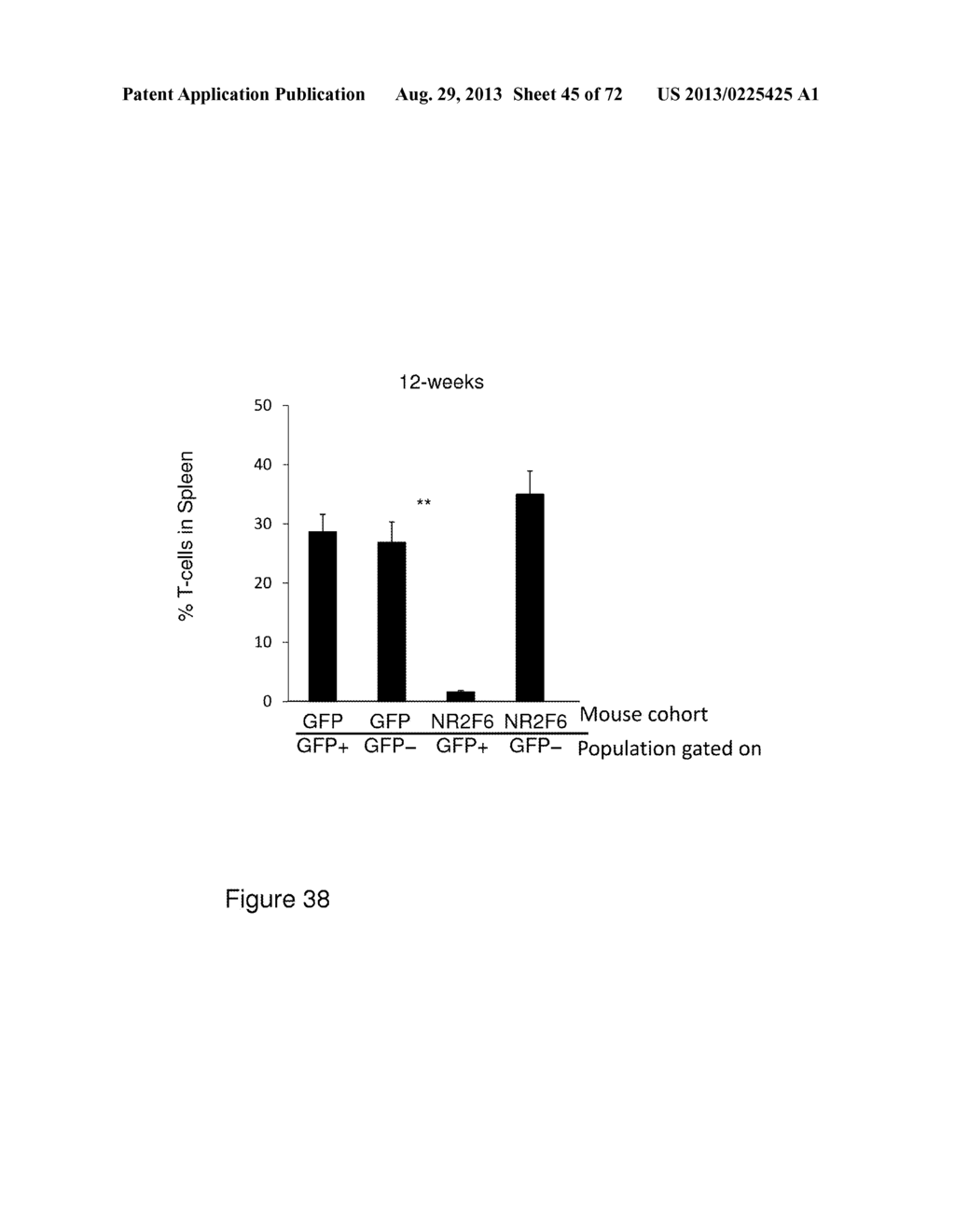 Modulation of NR2F6 and methods and uses thereof - diagram, schematic, and image 46