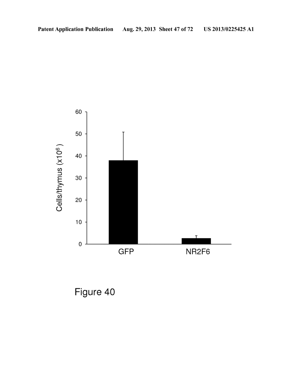 Modulation of NR2F6 and methods and uses thereof - diagram, schematic, and image 48