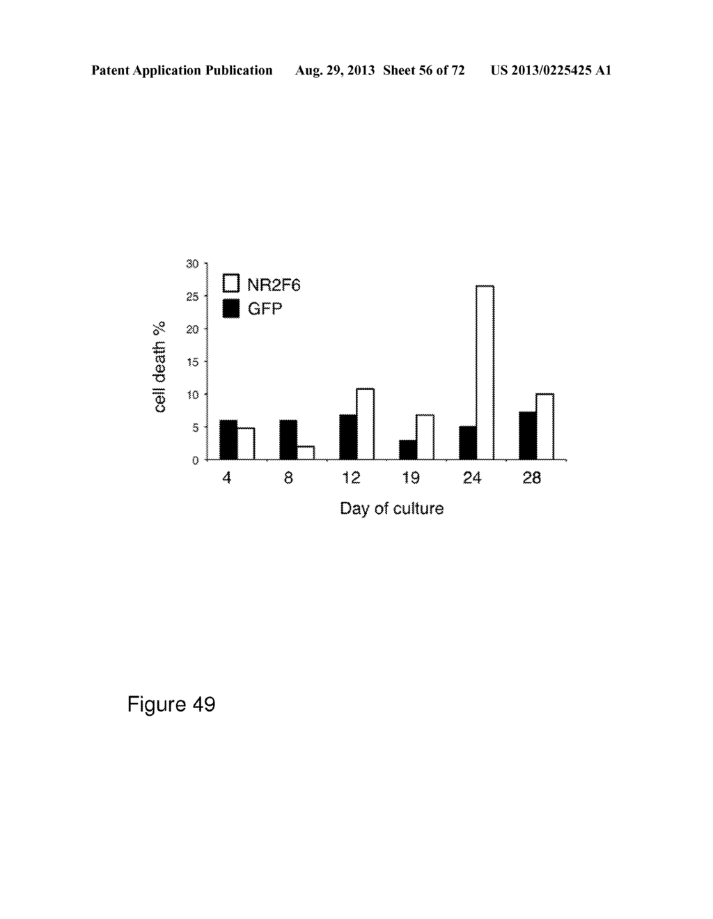 Modulation of NR2F6 and methods and uses thereof - diagram, schematic, and image 57