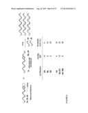 REACTIVITY-DEPENDENT AND INTERACTION-DEPENDENT PCR diagram and image