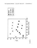 REACTIVITY-DEPENDENT AND INTERACTION-DEPENDENT PCR diagram and image