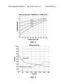 Method of Determining Thermodynamic and Kinetic Parameters from Measured     Off Rates diagram and image