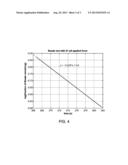 Method of Determining Thermodynamic and Kinetic Parameters from Measured     Off Rates diagram and image