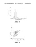 SOLUTION-BASED METHODS FOR RNA EXPRESSION PROFILING diagram and image