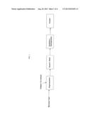 LOW VISCOSITY OLIGOMER OIL PRODUCT, PROCESS AND COMPOSITION diagram and image