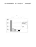 LOW VISCOSITY OLIGOMER OIL PRODUCT, PROCESS AND COMPOSITION diagram and image