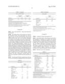 LOW VISCOSITY OLIGOMER OIL PRODUCT, PROCESS AND COMPOSITION diagram and image