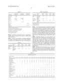 FAST DRYING AND FAST DRAINING RINSE AID diagram and image