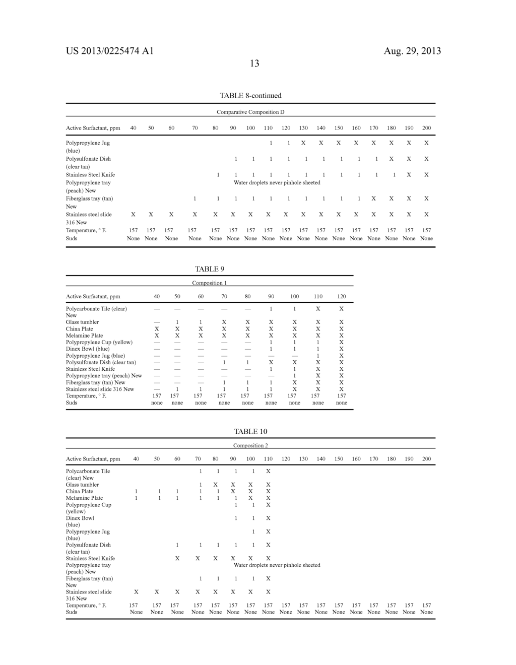 FAST DRYING AND FAST DRAINING RINSE AID - diagram, schematic, and image 22