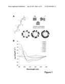 ANTIMICROBIAL PEPTIDES diagram and image