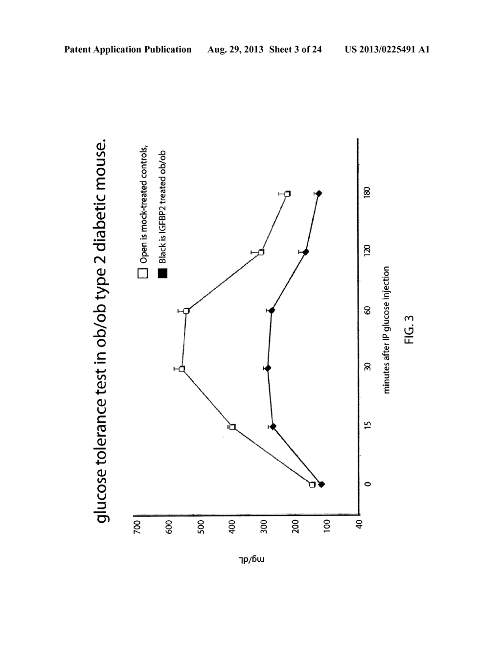 Methods and Kits for Treating Disease By Administering Insulin-Like Growth     Factor Binding Protein-2 - diagram, schematic, and image 04