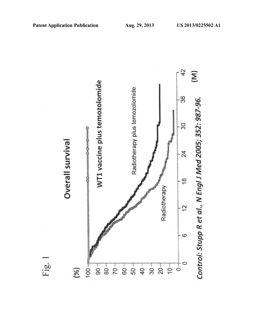 COMBINATION THERAPY WITH W T 1 PEPTIDE VACCINE AND TEMOZOLOMIDE - diagram, schematic, and image 02