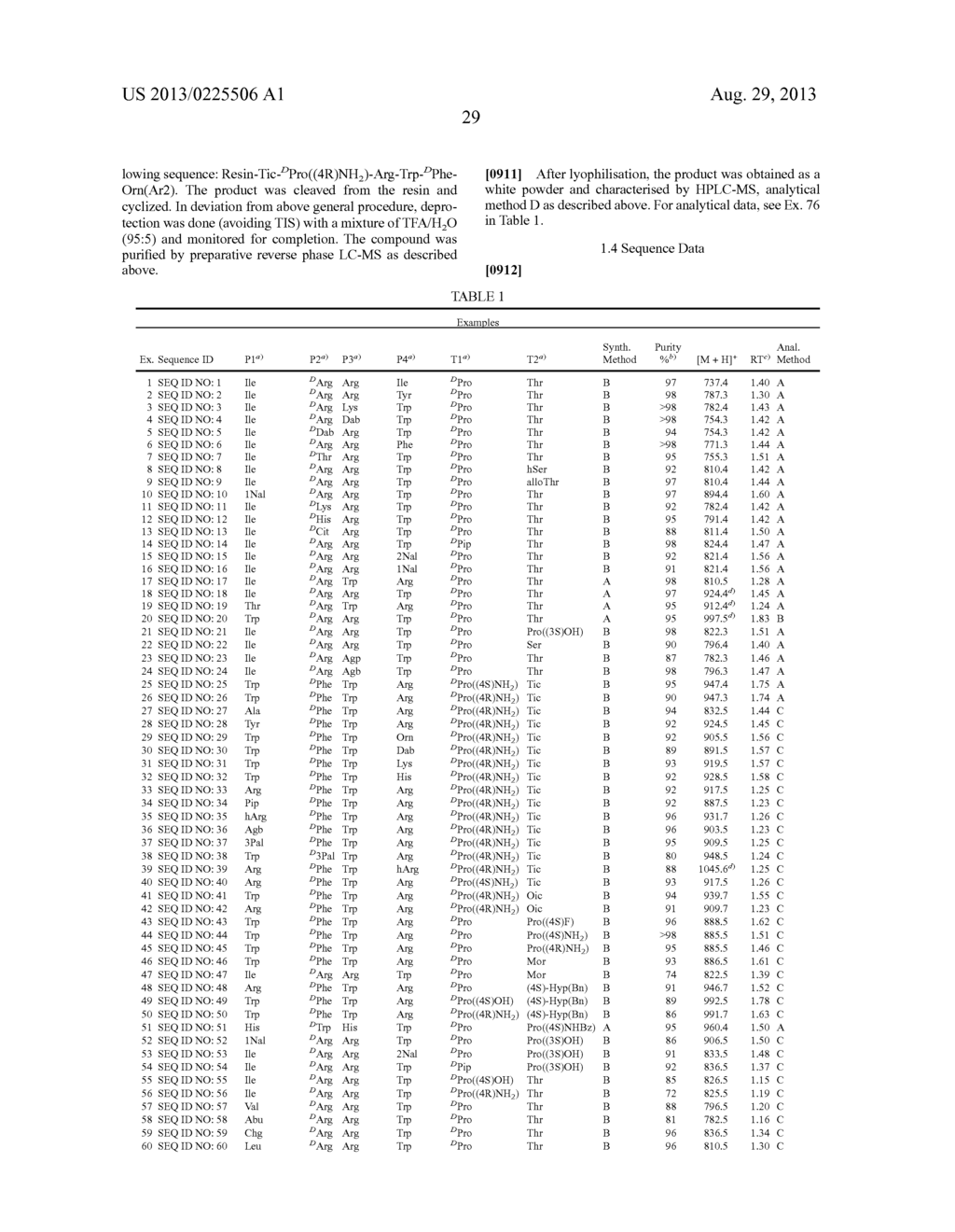 TEMPLATE-FIXED PEPTIDOMIMETICS WITH CXCR7 MODULATING ACTIVITY - diagram, schematic, and image 30