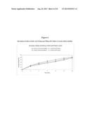 METHODS AND FORMULATIONS FOR TREATING SIALIC ACID DEFICIENCIES diagram and image