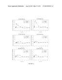 METHODS AND FORMULATIONS FOR TREATING SIALIC ACID DEFICIENCIES diagram and image