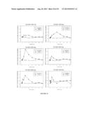 METHODS AND FORMULATIONS FOR TREATING SIALIC ACID DEFICIENCIES diagram and image