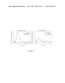 METHODS AND FORMULATIONS FOR TREATING SIALIC ACID DEFICIENCIES diagram and image