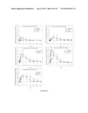 METHODS AND FORMULATIONS FOR TREATING SIALIC ACID DEFICIENCIES diagram and image