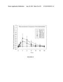 METHODS AND FORMULATIONS FOR TREATING SIALIC ACID DEFICIENCIES diagram and image