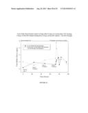 METHODS AND FORMULATIONS FOR TREATING SIALIC ACID DEFICIENCIES diagram and image