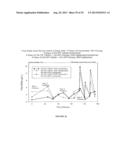 METHODS AND FORMULATIONS FOR TREATING SIALIC ACID DEFICIENCIES diagram and image