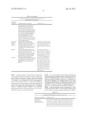 METHODS AND FORMULATIONS FOR TREATING SIALIC ACID DEFICIENCIES diagram and image