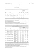 METHODS AND FORMULATIONS FOR TREATING SIALIC ACID DEFICIENCIES diagram and image