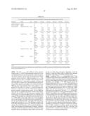 METHODS AND FORMULATIONS FOR TREATING SIALIC ACID DEFICIENCIES diagram and image