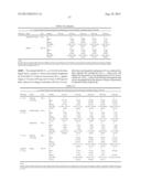 METHODS AND FORMULATIONS FOR TREATING SIALIC ACID DEFICIENCIES diagram and image