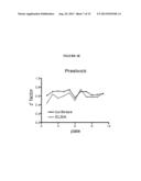 SUPPRESSION OF GLIAL FIBRILLARY ACIDIC PROTEIN diagram and image