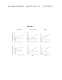 SUPPRESSION OF GLIAL FIBRILLARY ACIDIC PROTEIN diagram and image