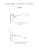 SUPPRESSION OF GLIAL FIBRILLARY ACIDIC PROTEIN diagram and image