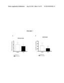 SUPPRESSION OF GLIAL FIBRILLARY ACIDIC PROTEIN diagram and image