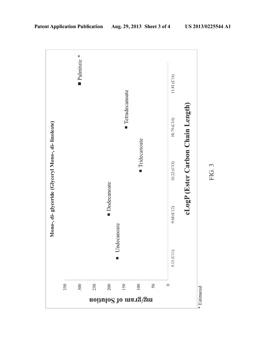 LIPOBALANCED LONG CHAIN TESTOSTERONE ESTERS FOR ORAL DELIVERY - diagram, schematic, and image 04