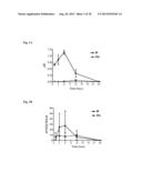 PORPHYRIN TREATMENT OF NEURODEGENERATIVE DISEASES diagram and image