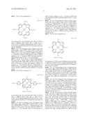 PORPHYRIN TREATMENT OF NEURODEGENERATIVE DISEASES diagram and image