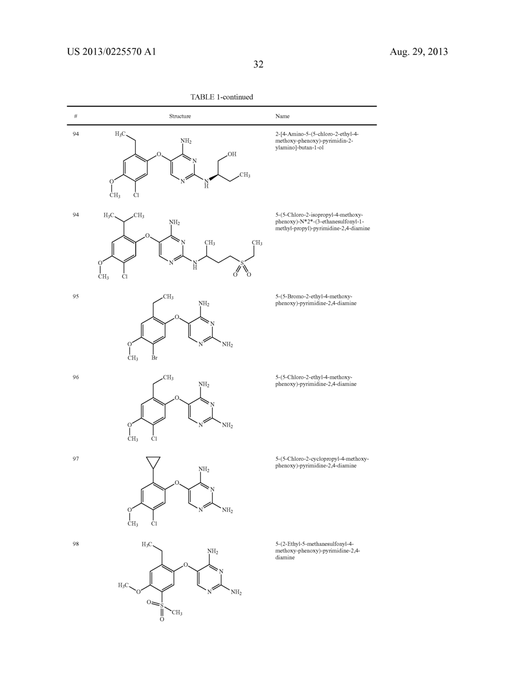 METHODS OF USING DIAMINOPYRIMIDINE P2X3 AND P2X2/3 RECEPTOR MODULATORS FOR     TREATMENT OF RESPIRATORY AND GASTROINTESTINAL DISEASES - diagram, schematic, and image 33