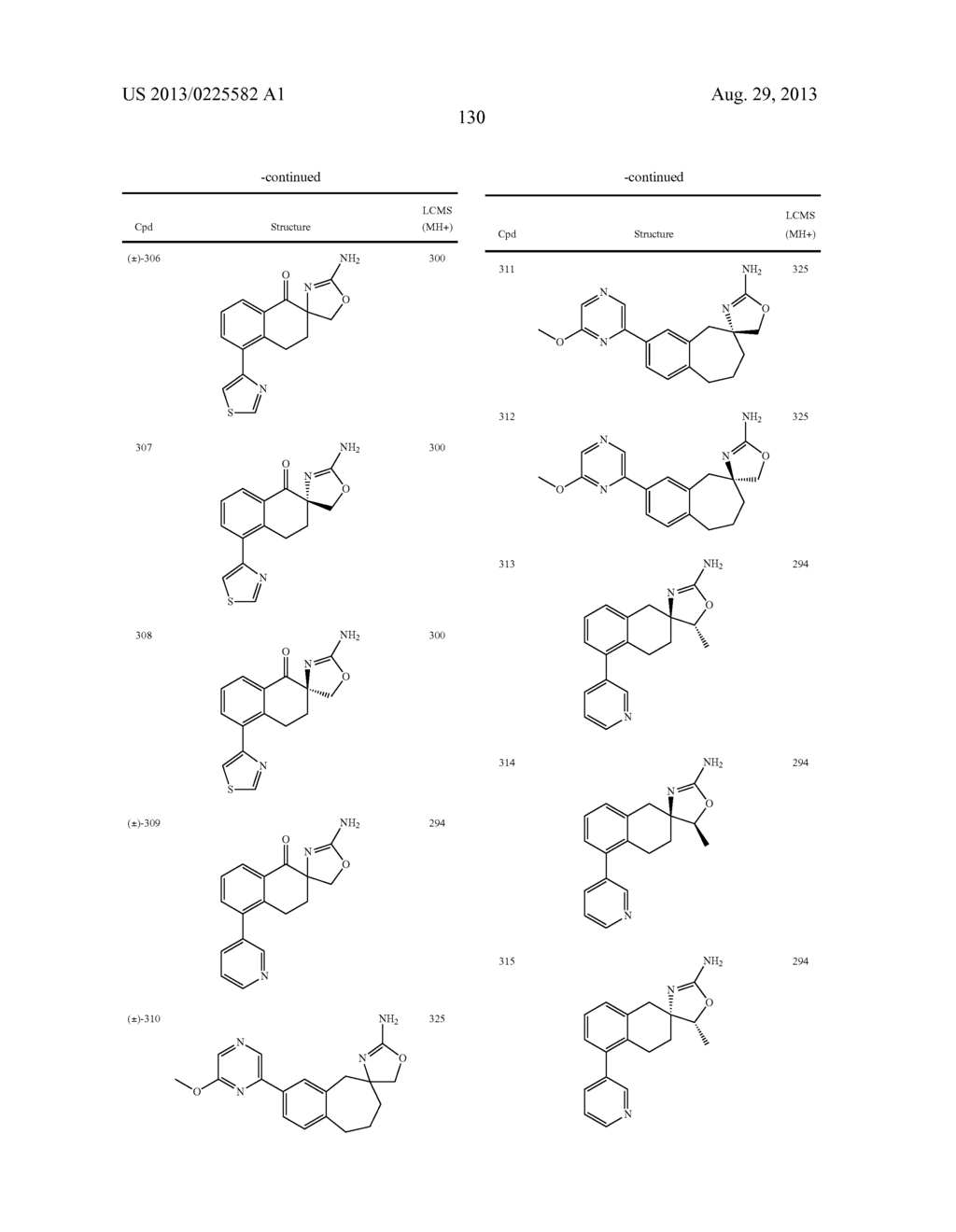 BIARYL-SPIROAMINOOXZAOLINE ANALOGUES AS ALPHA 2C ADRENERGIC RECEPTOR     MODULATORS - diagram, schematic, and image 131
