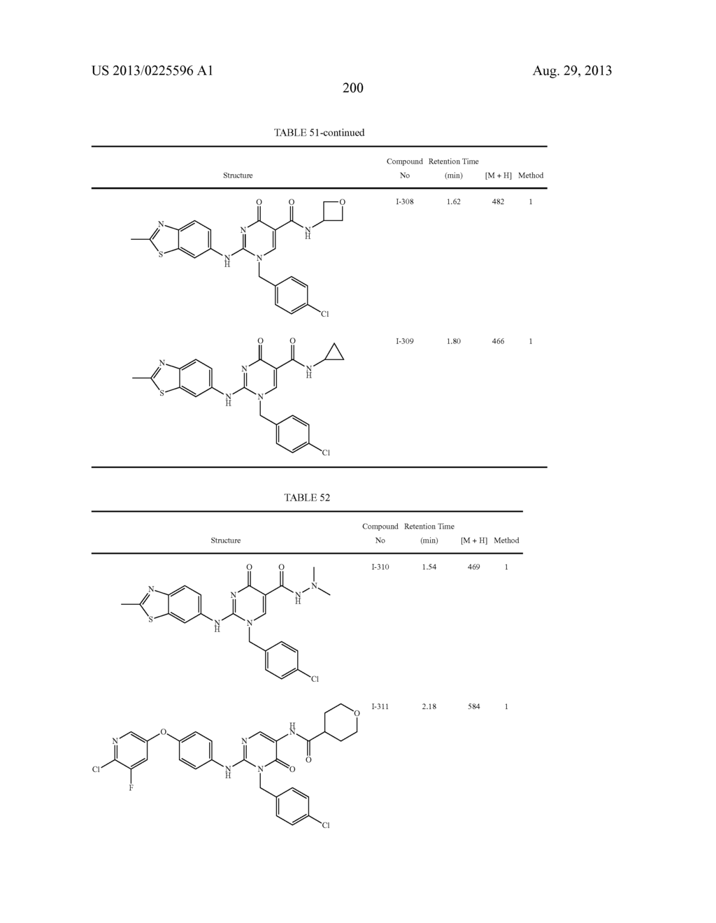 NOVEL HETEROCYCLIC DERIVATIVE AND PHARMACEUTICAL COMPOSITION COMPRISING     THE SAME (AS AMENDED) - diagram, schematic, and image 201