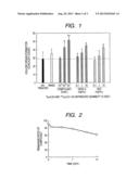 ENDOGENEOUS REPAIR FACTOR PRODUCTION ACCELERATORS diagram and image