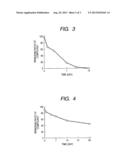 ENDOGENEOUS REPAIR FACTOR PRODUCTION ACCELERATORS diagram and image