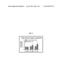 Methods of Treating Asthma Using Statins diagram and image