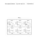 Methods of Treating Asthma Using Statins diagram and image