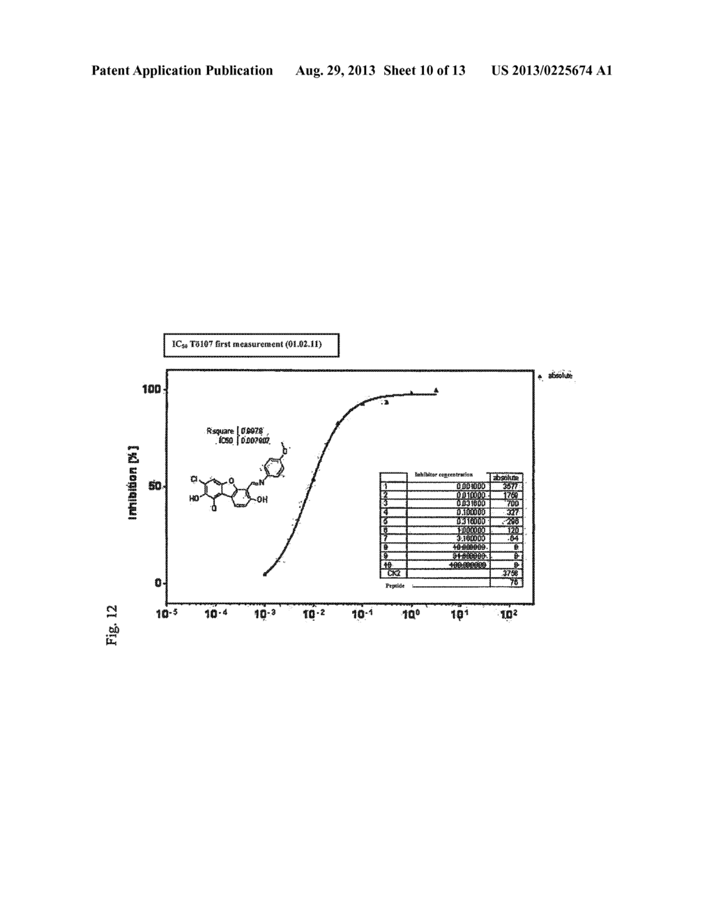 USE OF DIBENZOFURANONE DERIVATIVES TO INHIBIT KINASES - diagram, schematic, and image 11