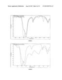 Acid-neutralizing Resins and Hardenable Dental Compositions Thereof diagram and image