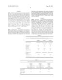 Acid-neutralizing Resins and Hardenable Dental Compositions Thereof diagram and image