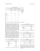 Acid-neutralizing Resins and Hardenable Dental Compositions Thereof diagram and image