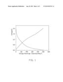 METHOD FOR MAKING PHOSPHORATED POLYMER diagram and image