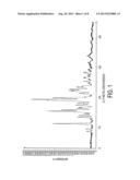 PREPARATION OF CRYSTALLINE BAZEDOXIFENE AND ITS SALTS diagram and image