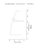 PREPARATION OF CRYSTALLINE BAZEDOXIFENE AND ITS SALTS diagram and image